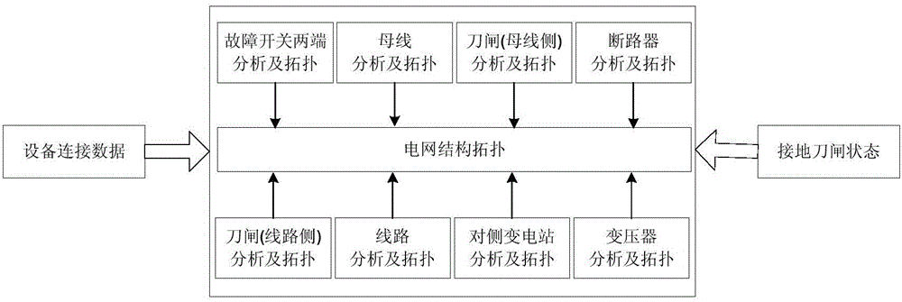 Analyzing method of grid fault current shock topological graph