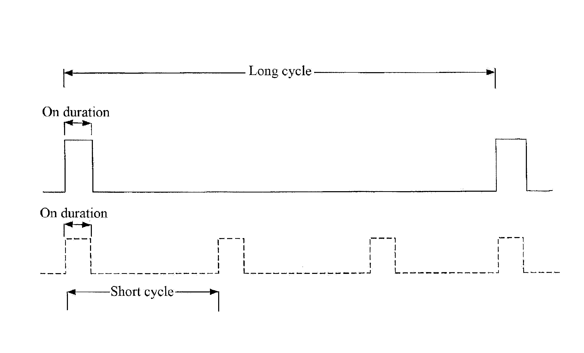 Method for Enhancing User Equipment (UE) Power Saving Performance and UE