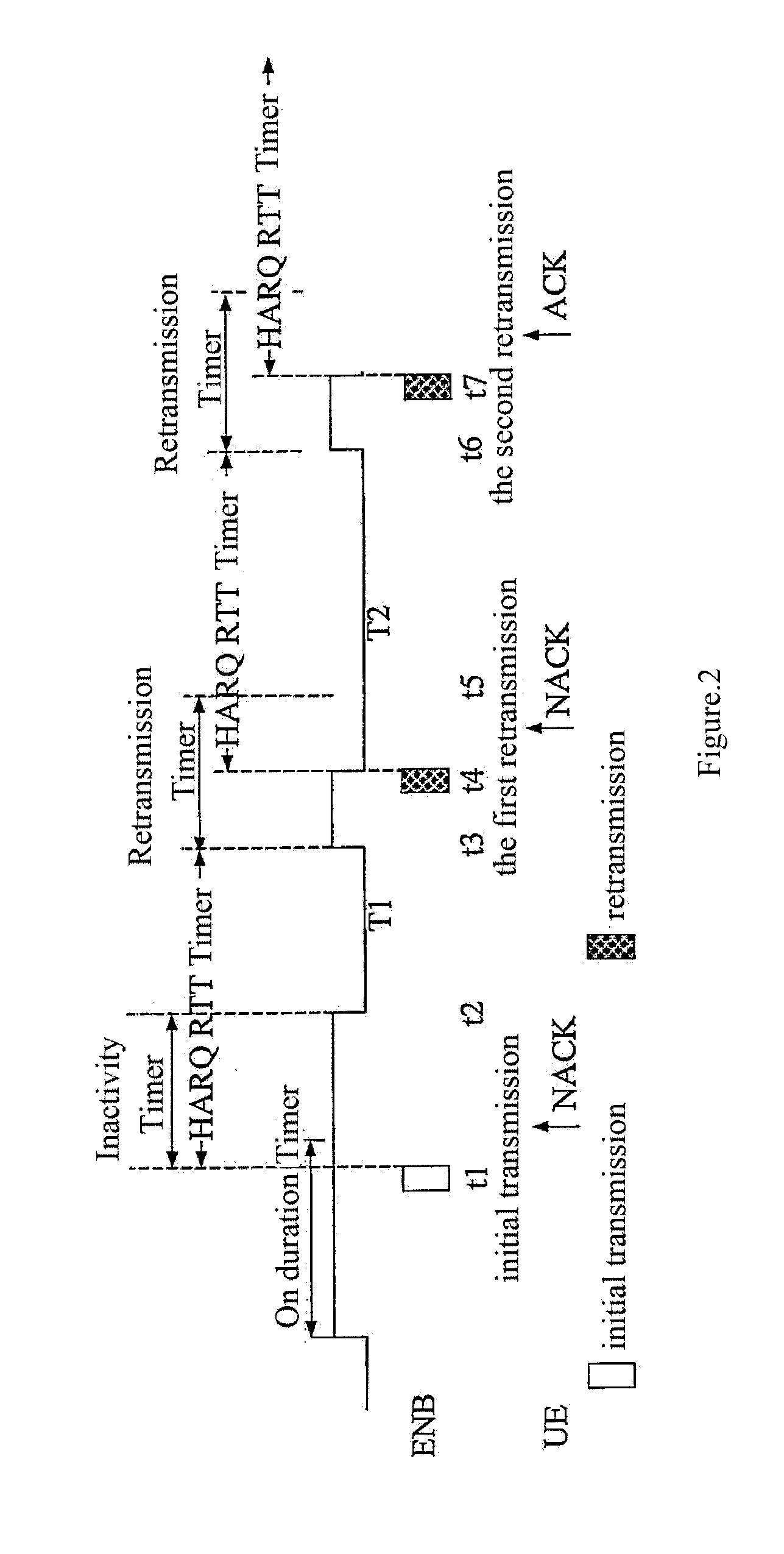 Method for Enhancing User Equipment (UE) Power Saving Performance and UE