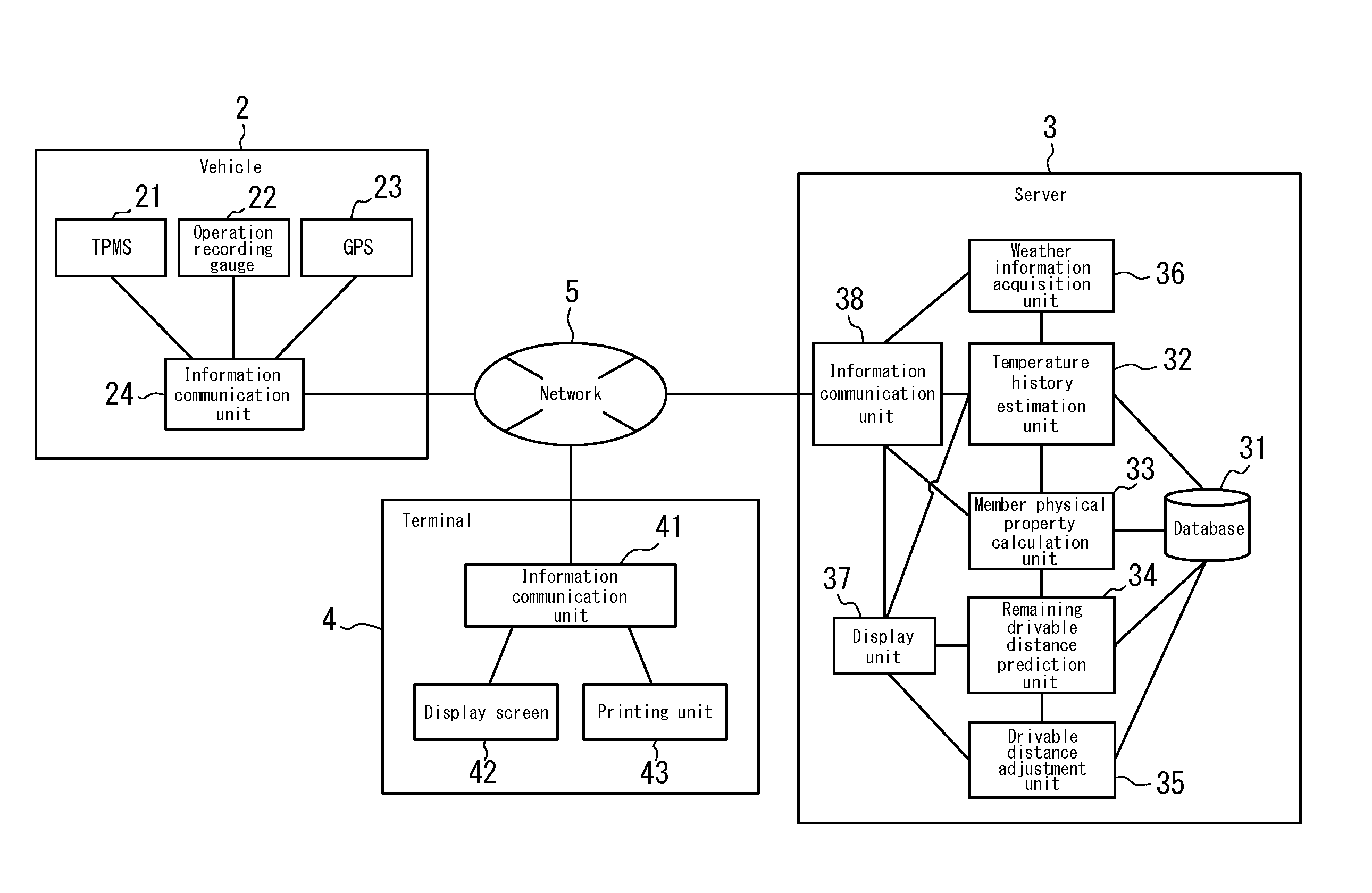 System for predicting tire casing life