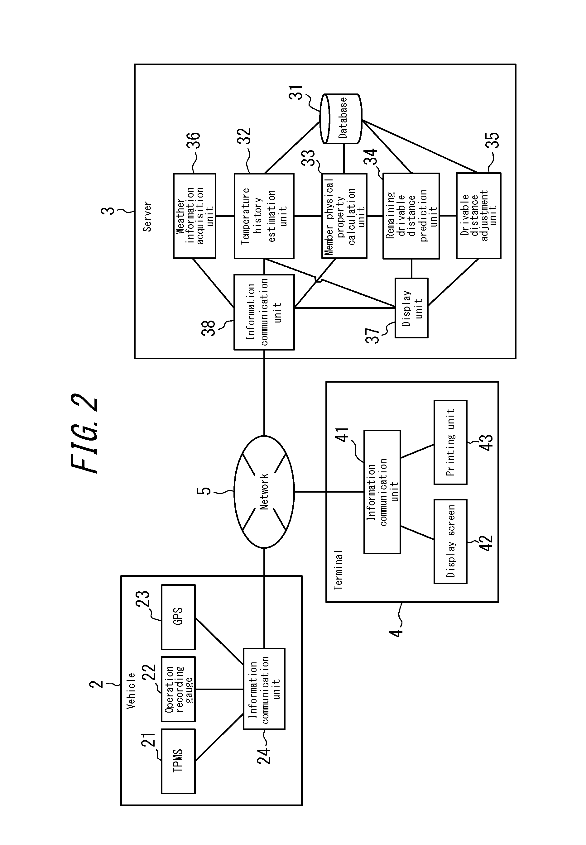 System for predicting tire casing life