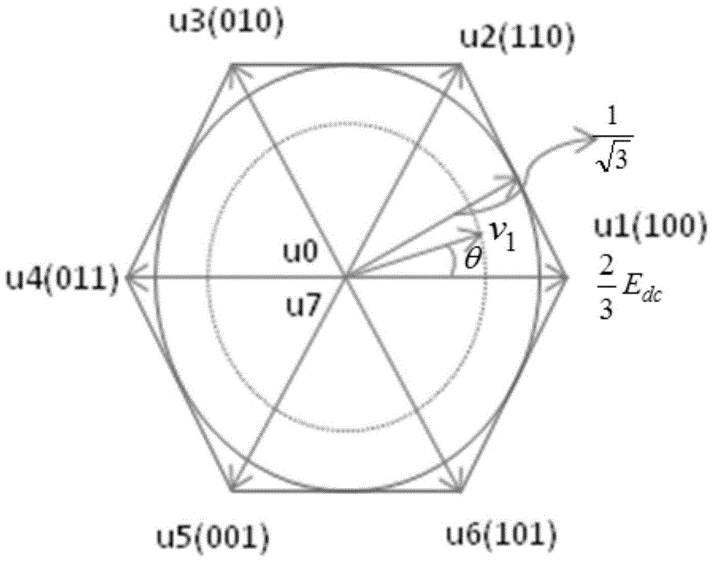 A kind of frequency conversion motor overmodulation control method