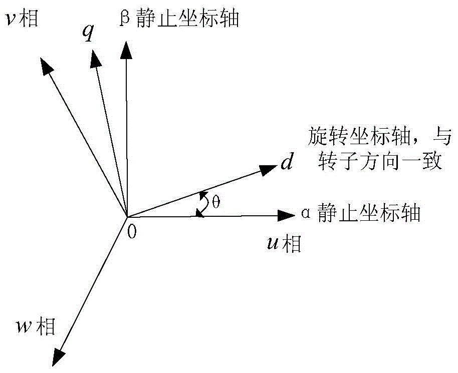 A kind of frequency conversion motor overmodulation control method