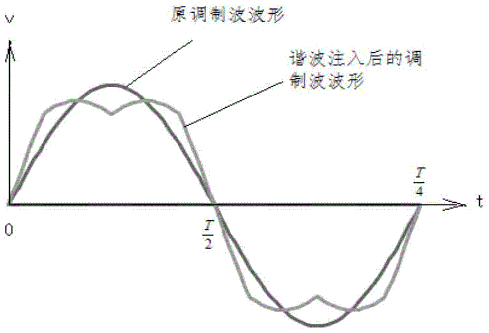 A kind of frequency conversion motor overmodulation control method