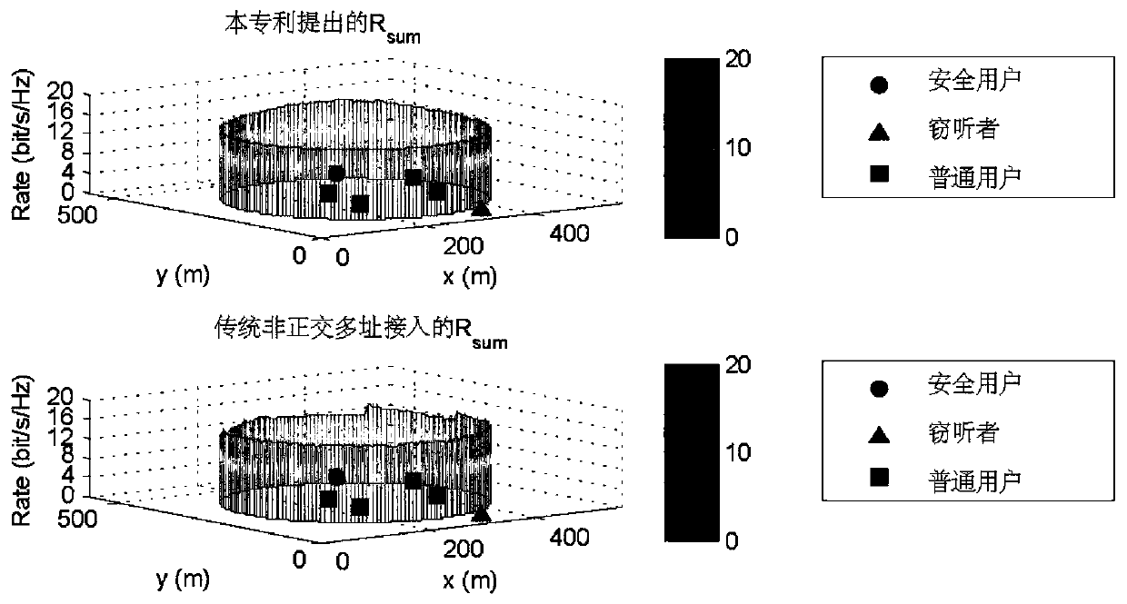 Unmanned aerial vehicle ground safety transmission power distribution method