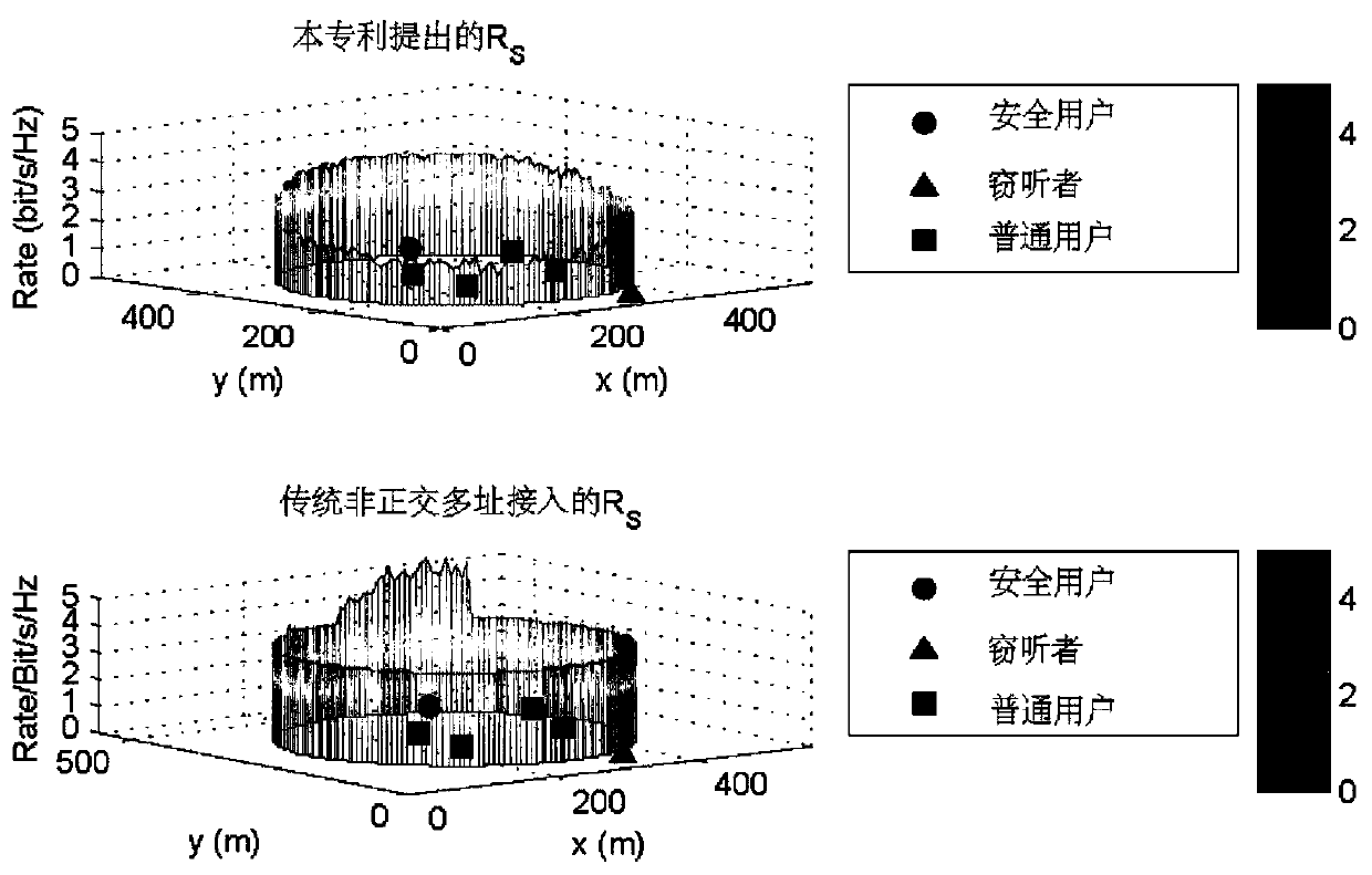 Unmanned aerial vehicle ground safety transmission power distribution method