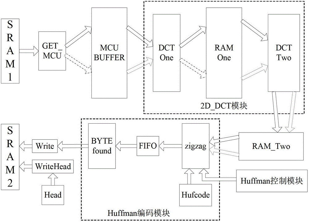 Variable-compression ratio image compression system and method based on FPGA