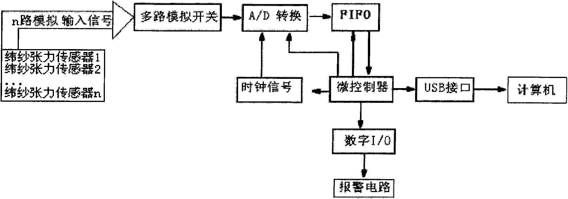 Method for measuring weft yarn tension of polyester weaving machine based on multithreading