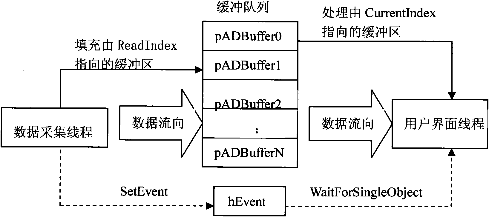 Method for measuring weft yarn tension of polyester weaving machine based on multithreading