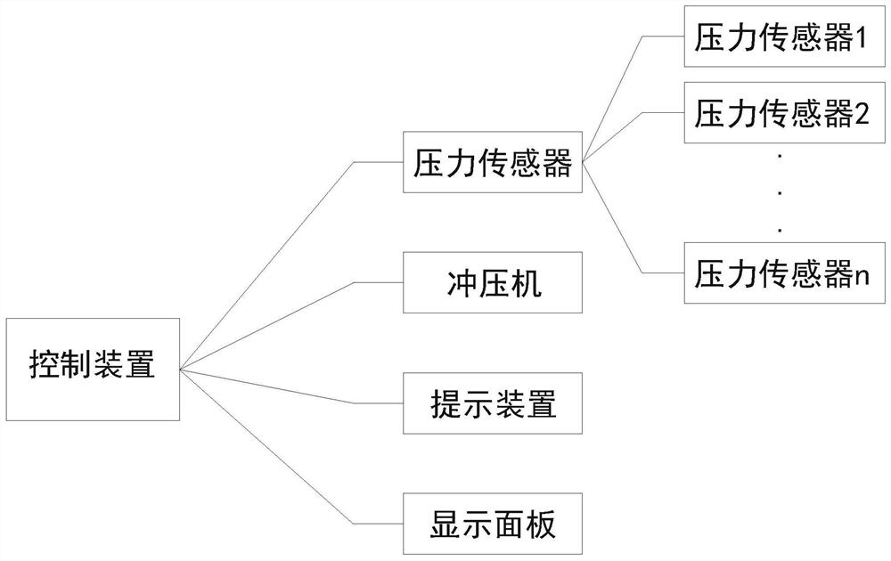 Stamping equipment