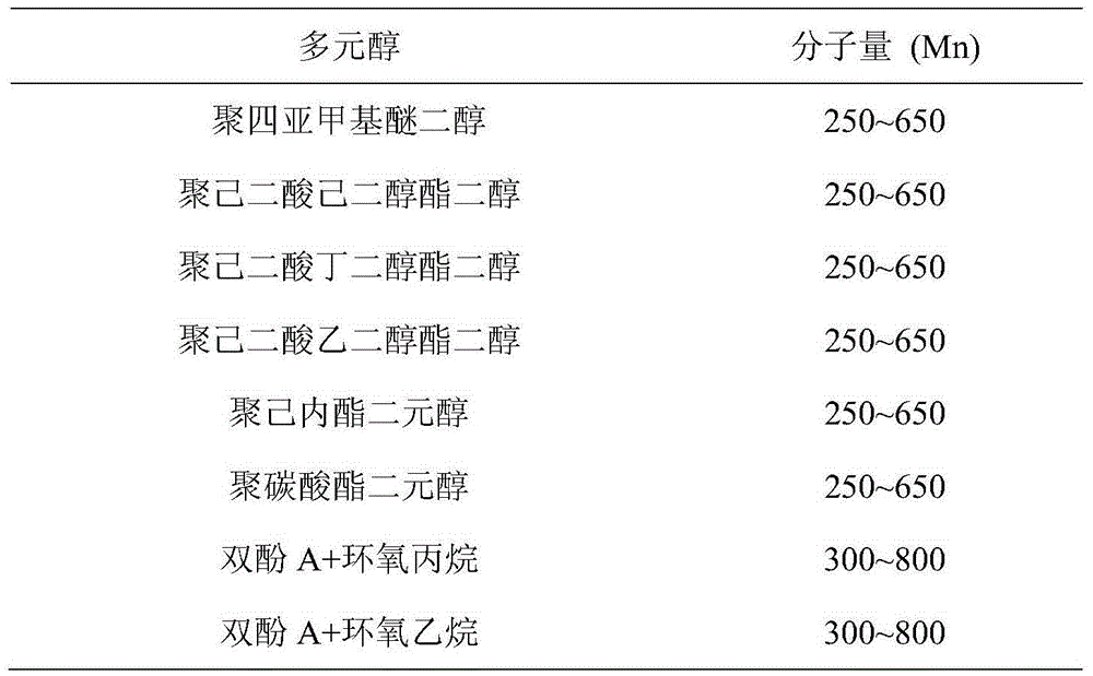 Shape memory fiber, manufacturing method thereof and textile product manufactured by shape memory fiber