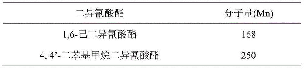 Shape memory fiber, manufacturing method thereof and textile product manufactured by shape memory fiber