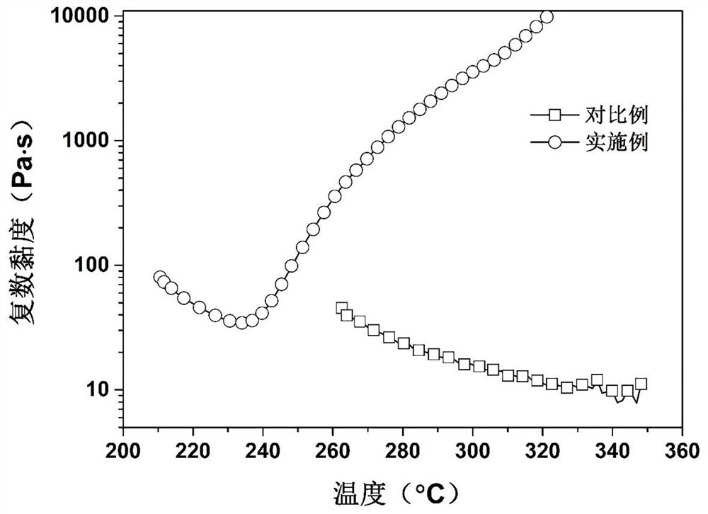 A kind of high-temperature self-crosslinking flame-retardant, smoke-suppressing and anti-droplet copolyester based on phenylimide structure and preparation method thereof