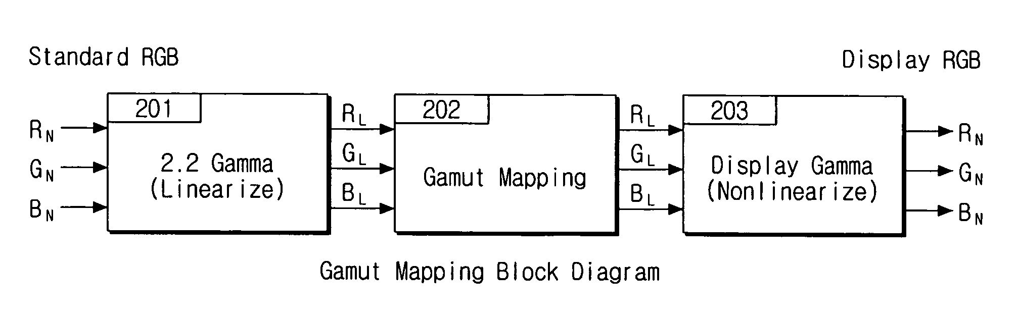 Intelligent color gamut management method