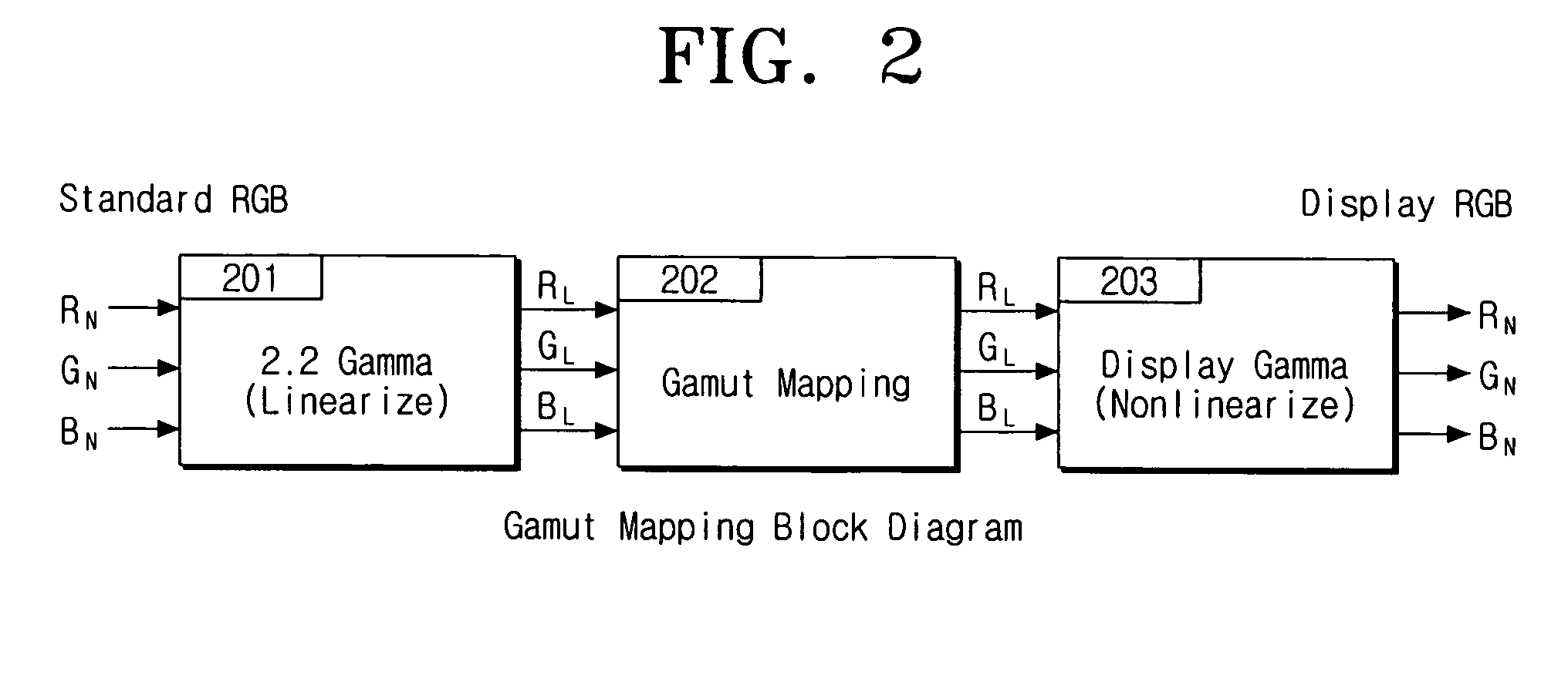 Intelligent color gamut management method