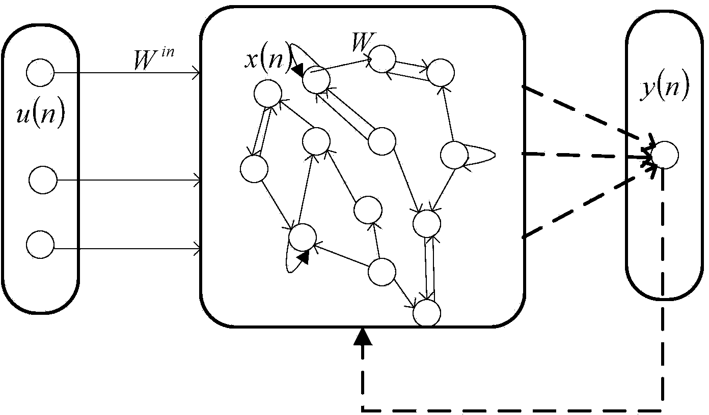 Lithium ion battery remaining life direct prediction method based on probability integration