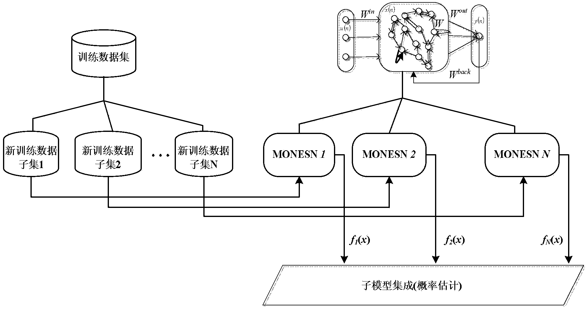 Lithium ion battery remaining life direct prediction method based on probability integration