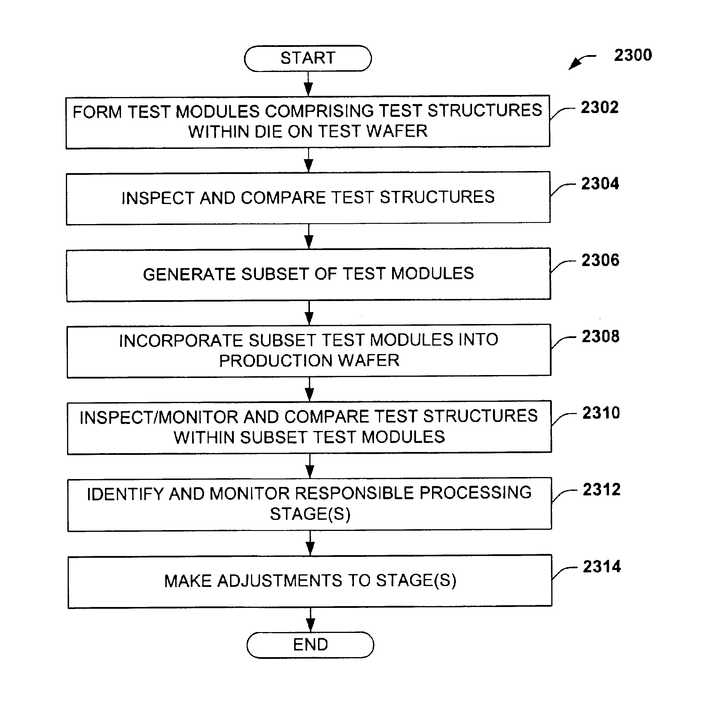 Sensitive test structure for assessing pattern anomalies