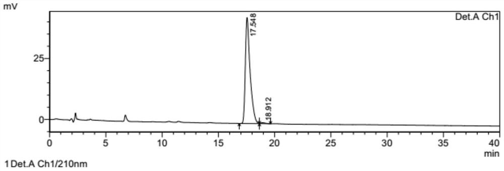 Composition, preparation method and application of oxygen-containing pidogrel optical isomer or salt thereof