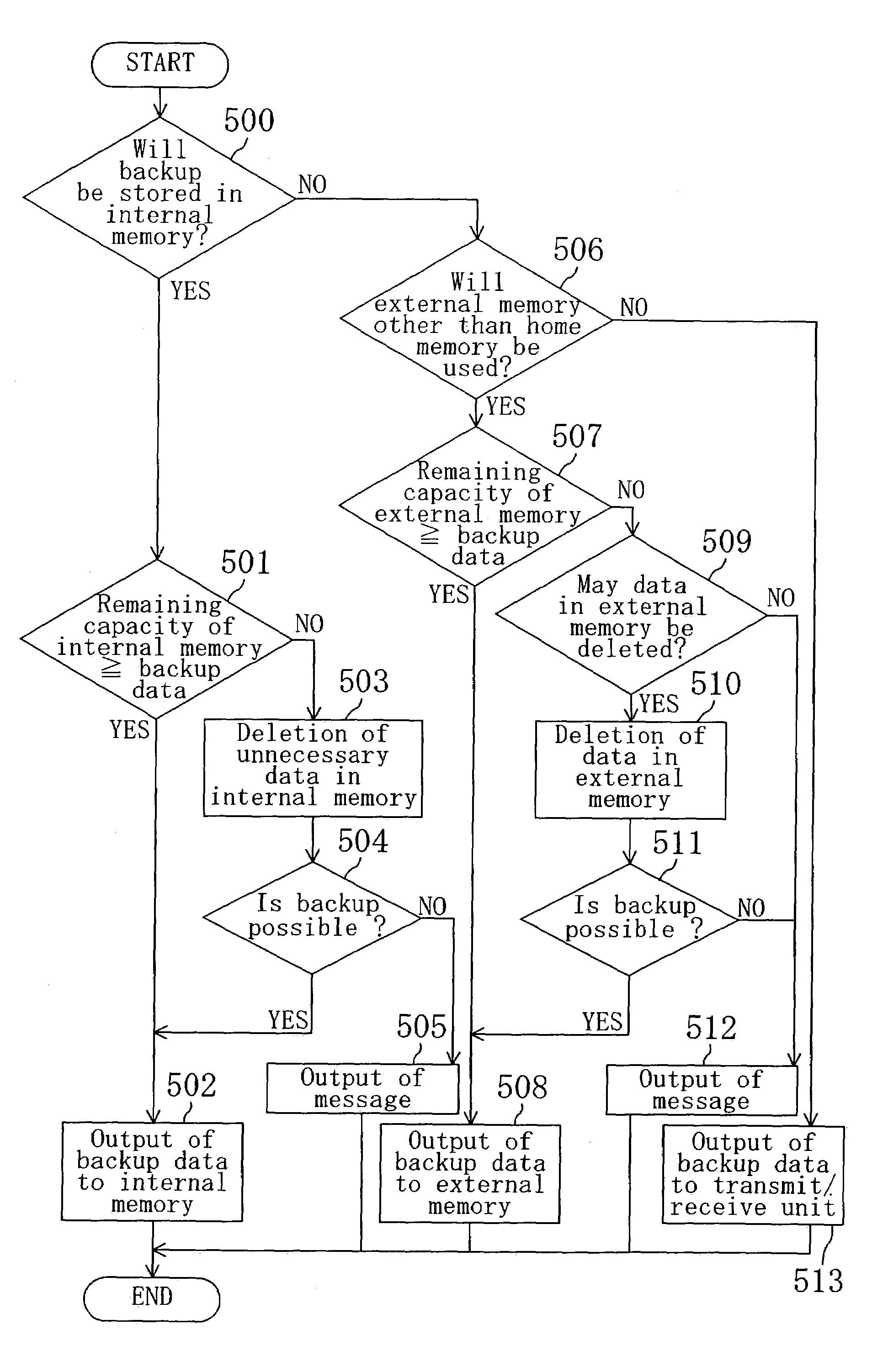 Cellular mobile phone with user-data backup and available time display functionality