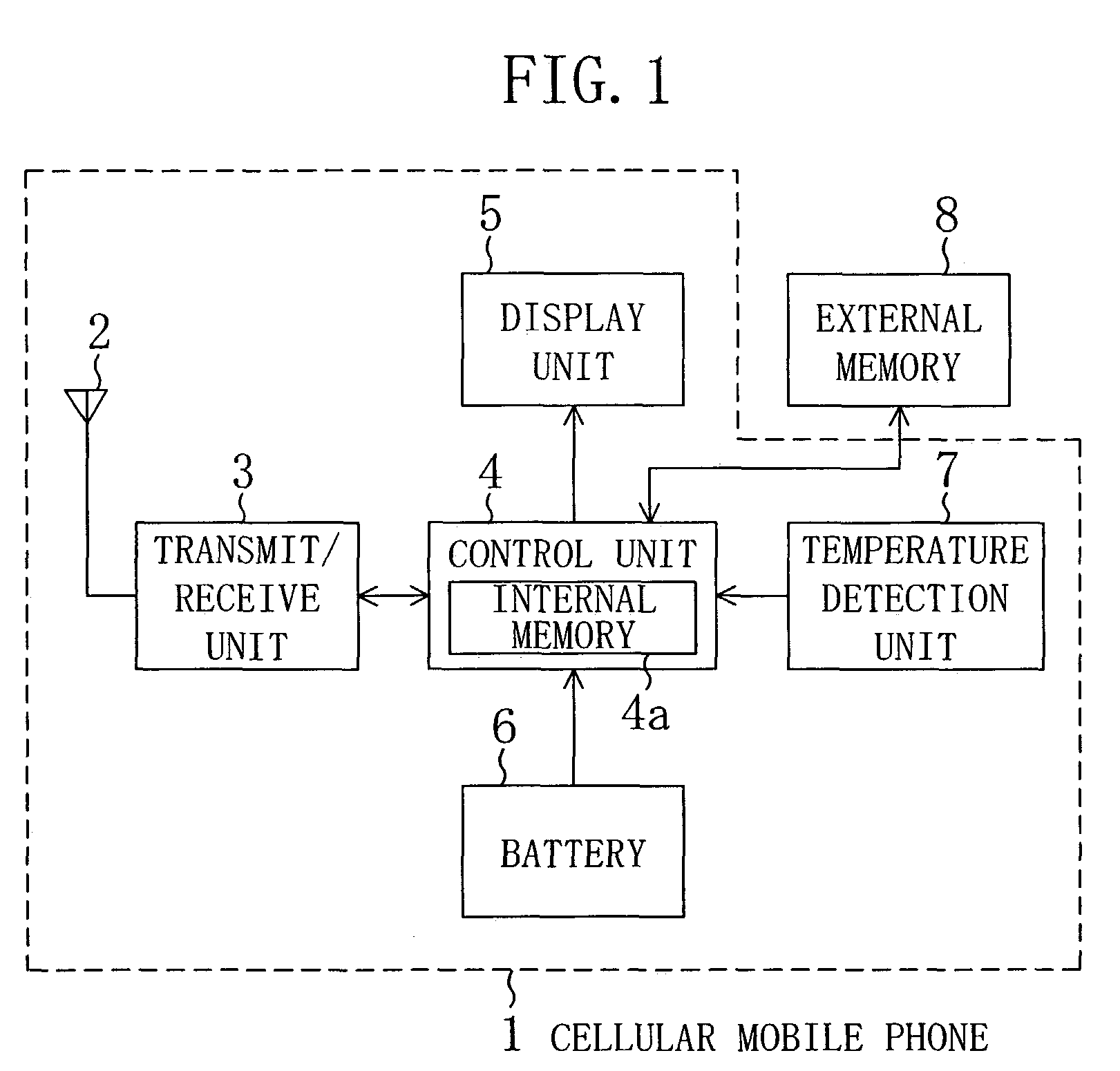 Cellular mobile phone with user-data backup and available time display functionality