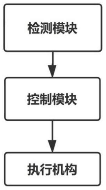 A method and system for automatically adjusting the working posture of a forklift working device