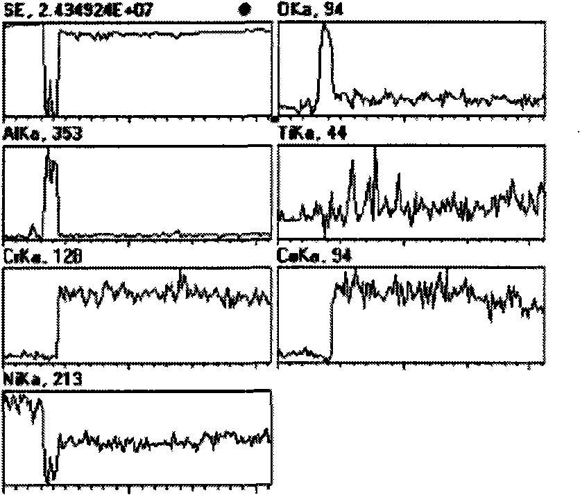 Cr-O-N active diffusion blocking layer and production method thereof