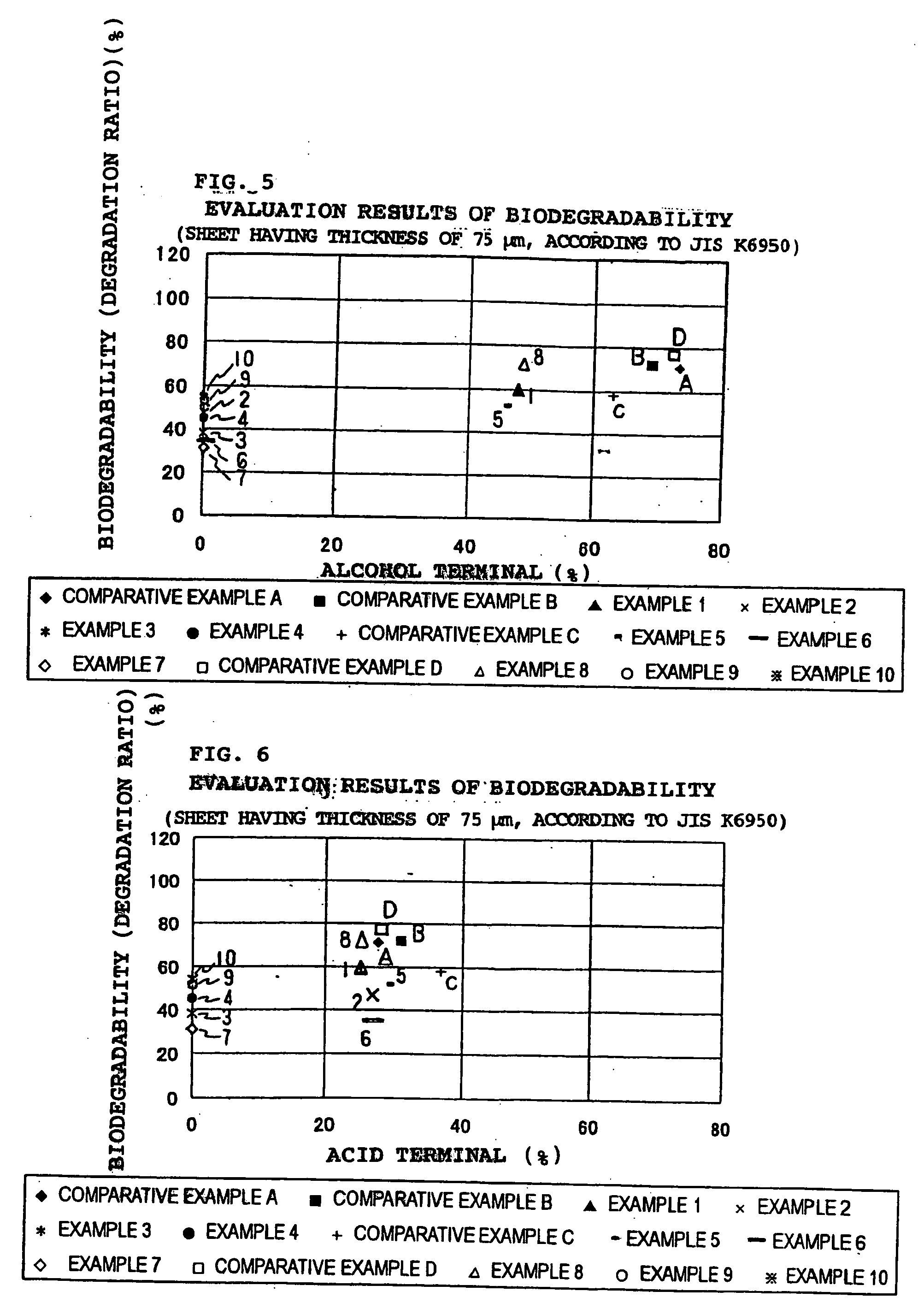 Aliphatic copolyester resin, a preparation method, an aliphatic polyester resin composition, uses thereof, a coating composition, a particle-state composition for agriculture and gardening coated by degradabel layer