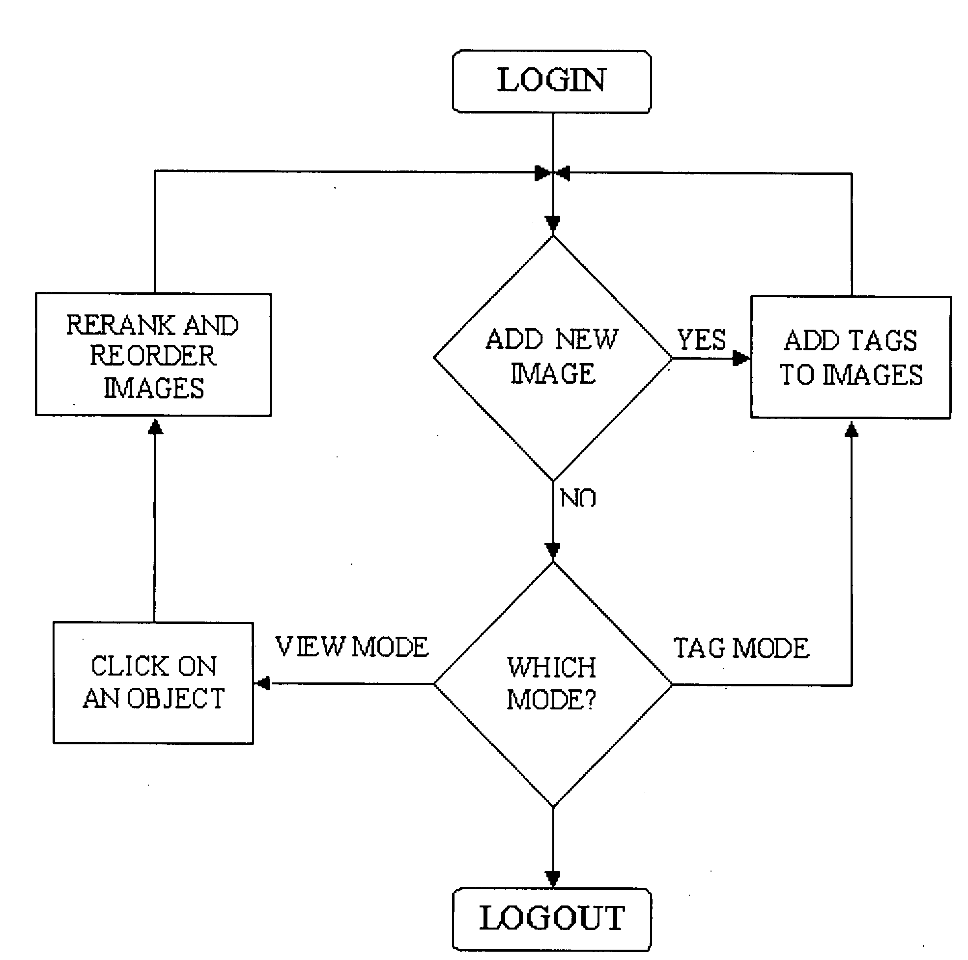 Method, system and computer program for interactive spatial link-based image searching, sorting and/or displaying