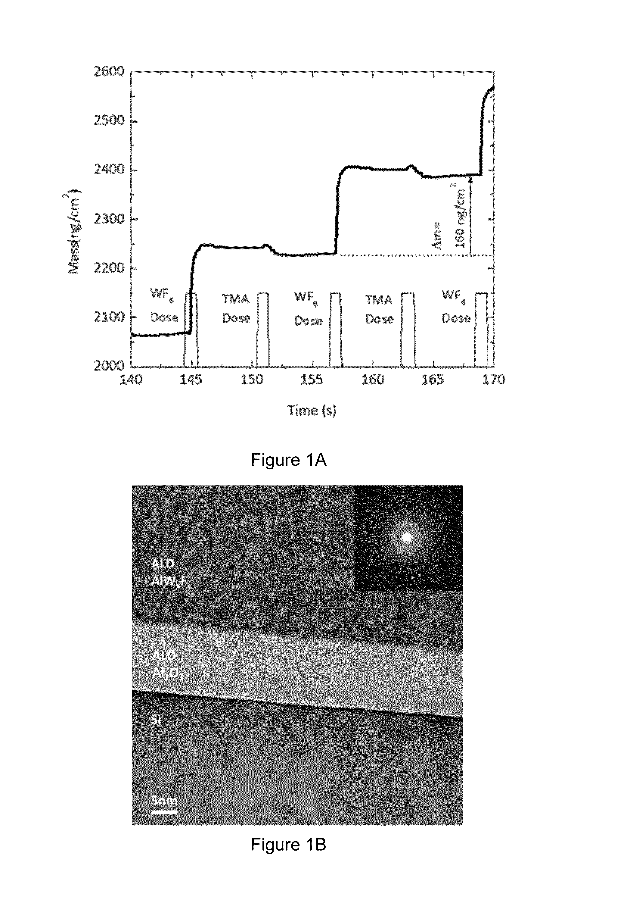 METAL FLUORIDE PASSIVATION COATINGS PREPARED BY ATOMIC LAYER DEPOSITION ON LiCoO2 FOR LI-ION BATTERIES