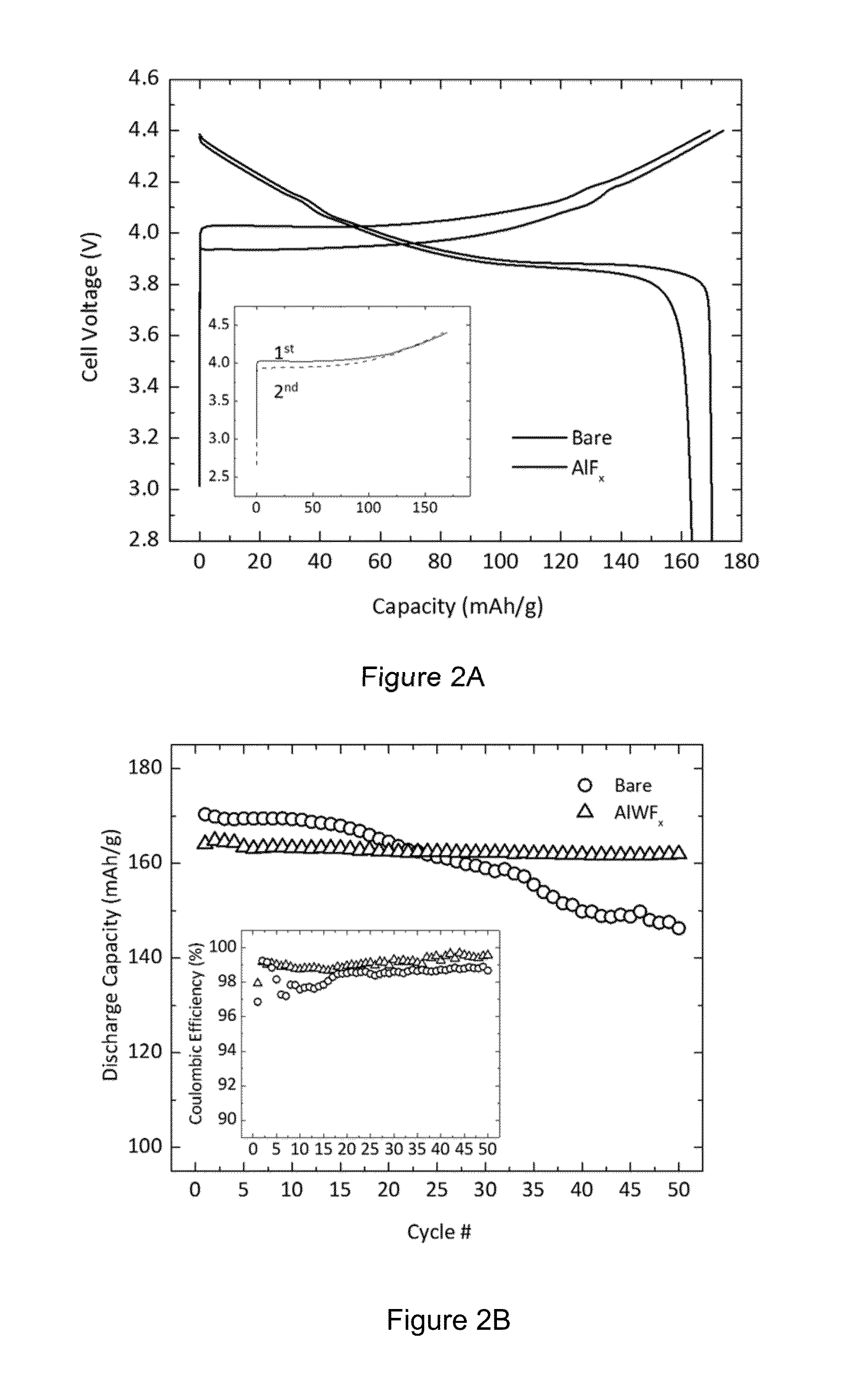 METAL FLUORIDE PASSIVATION COATINGS PREPARED BY ATOMIC LAYER DEPOSITION ON LiCoO2 FOR LI-ION BATTERIES