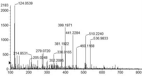 Preparation method and application of a kind of triterpene compound in walnut green husk