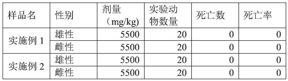 Ink for positioning pen special for radiotherapy for preventing wet skin and preparation method thereof