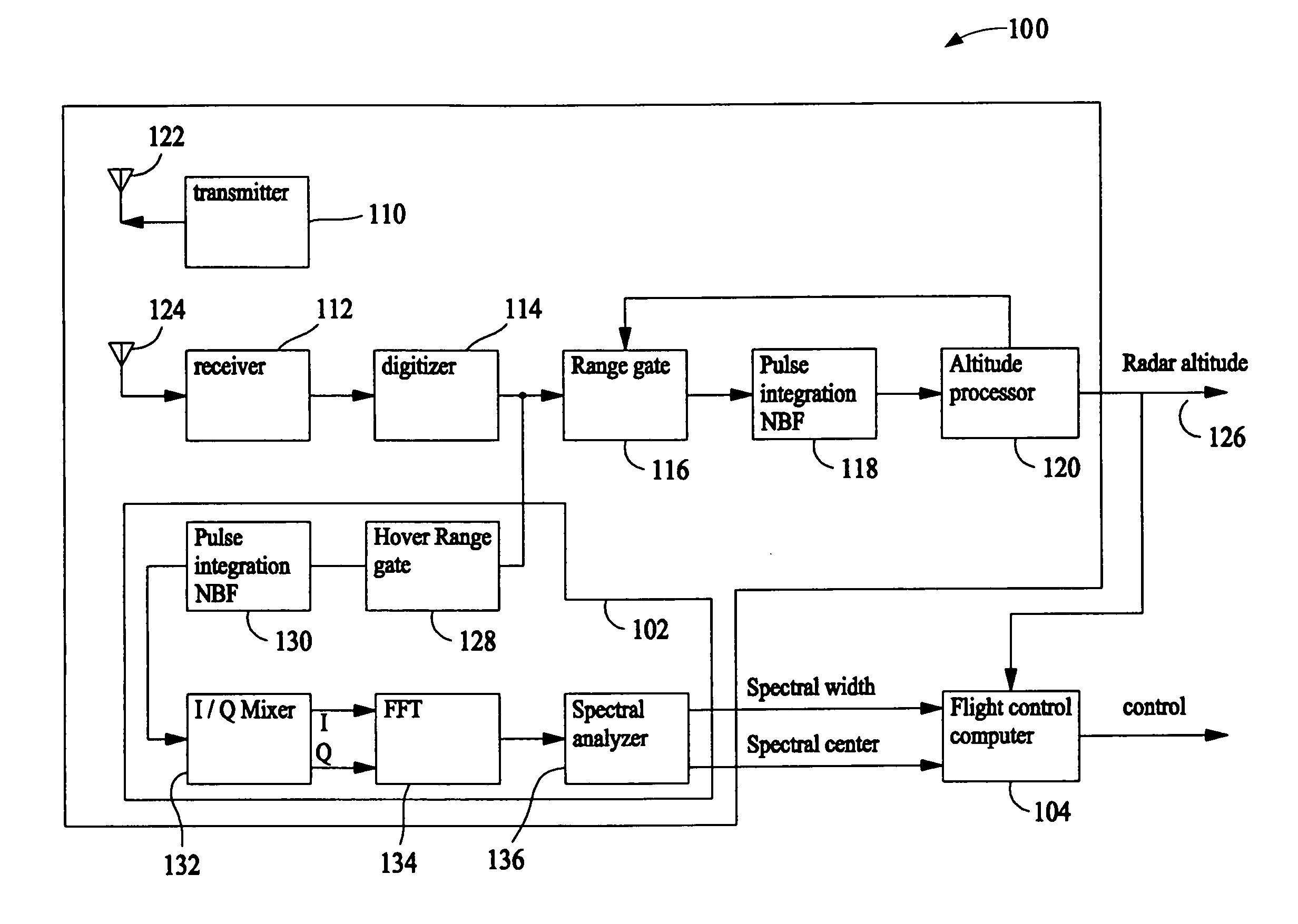 Methods and systems for maintaining a position during hovering operations