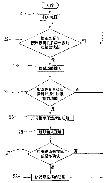 Method of extending single pushbutton as multifunction using lamp signal indication