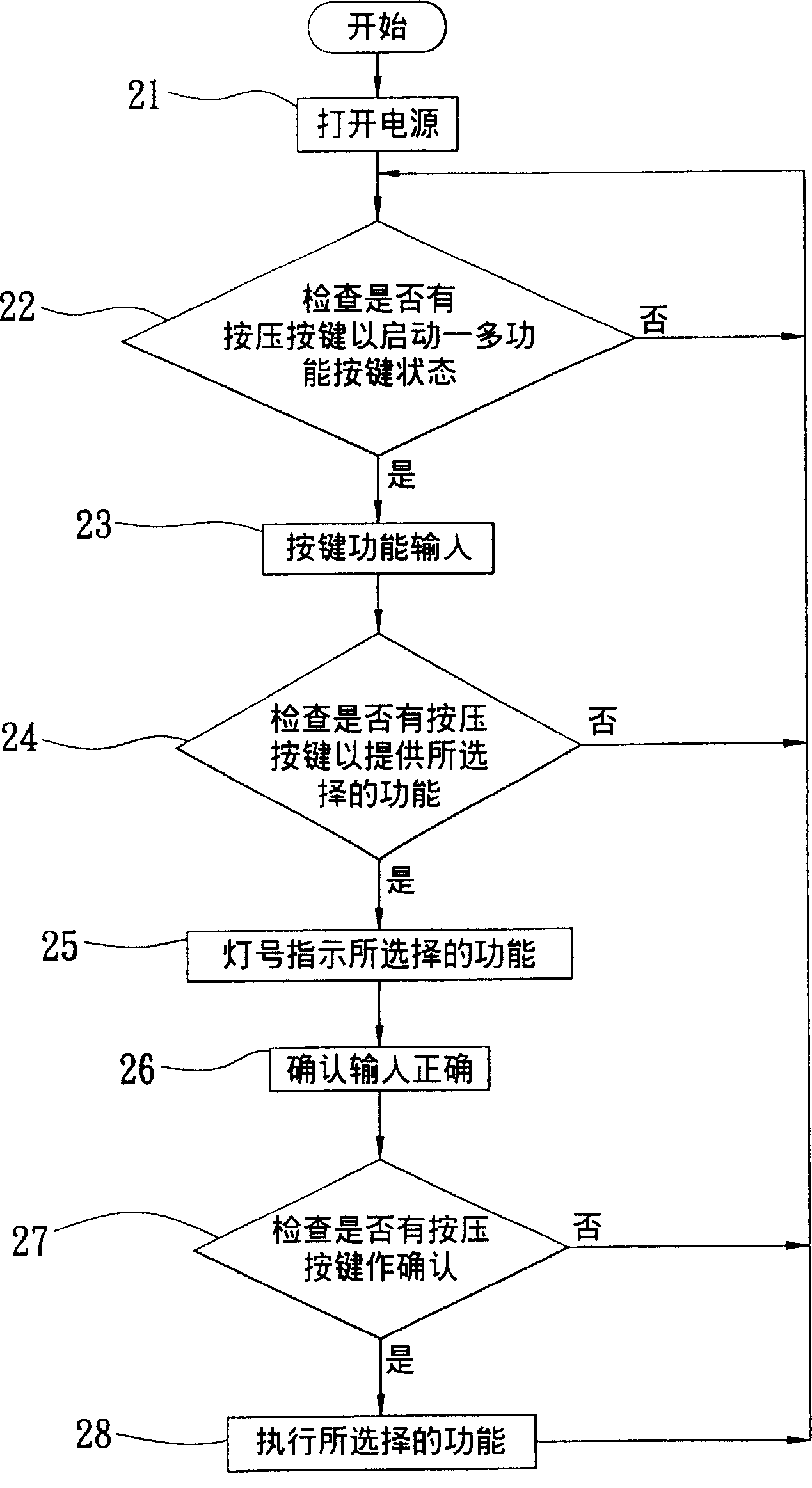 Method of extending single pushbutton as multifunction using lamp signal indication