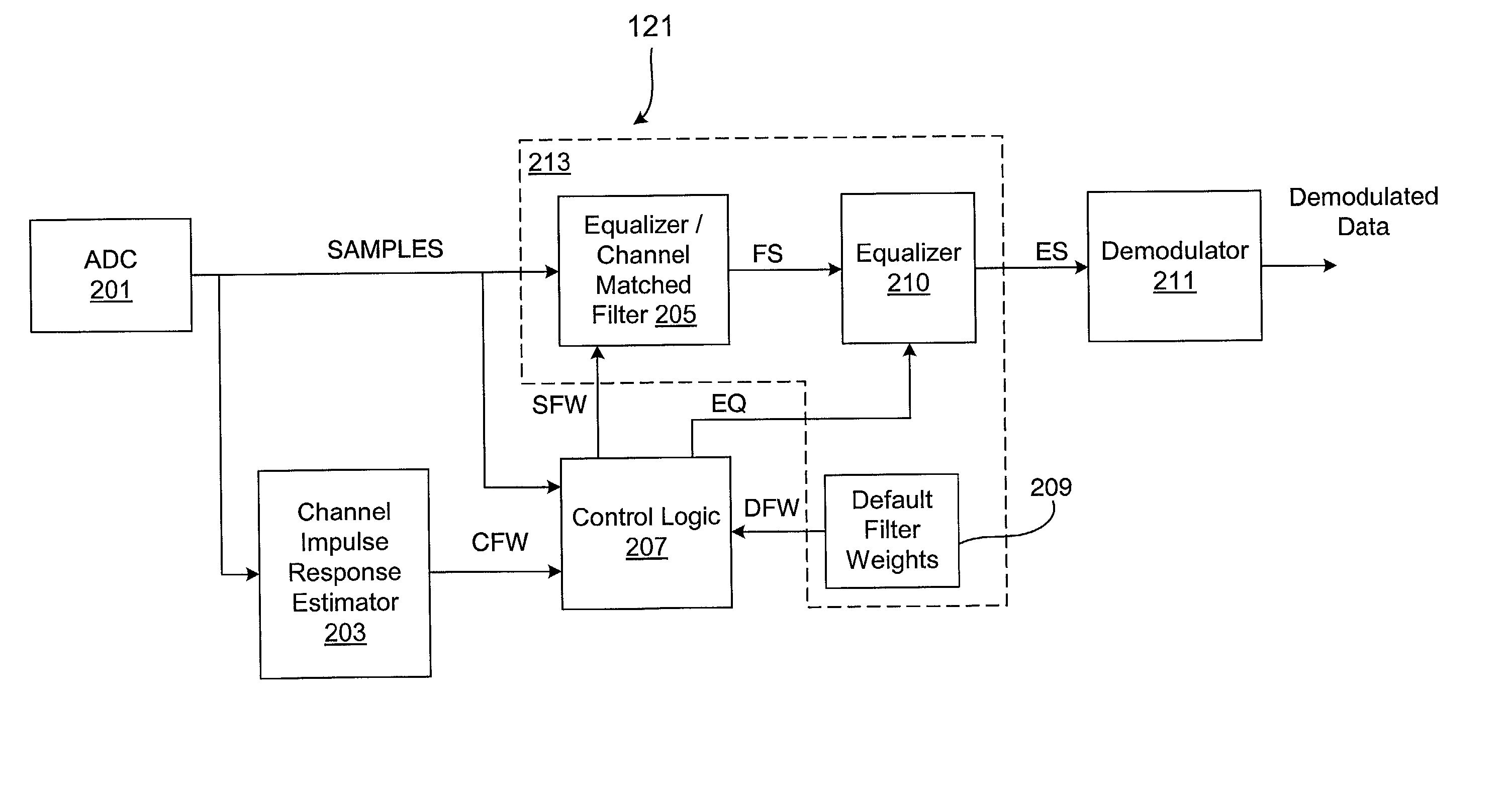 Intelligent control system and method for compensation application in a wireless communications system