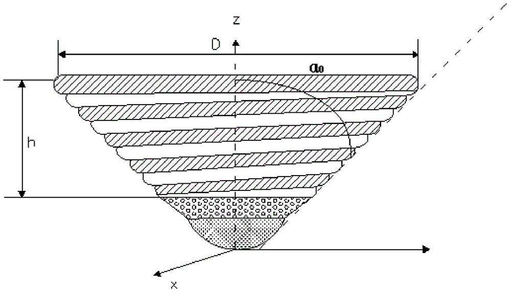 A double-helix inflatable deployable spin-stabilized deceleration vehicle