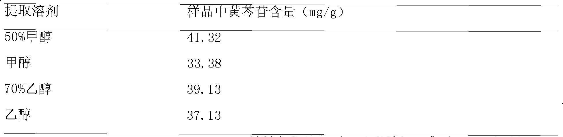 Quality control method of fructus xanthil dripping pills for treating rhinitis