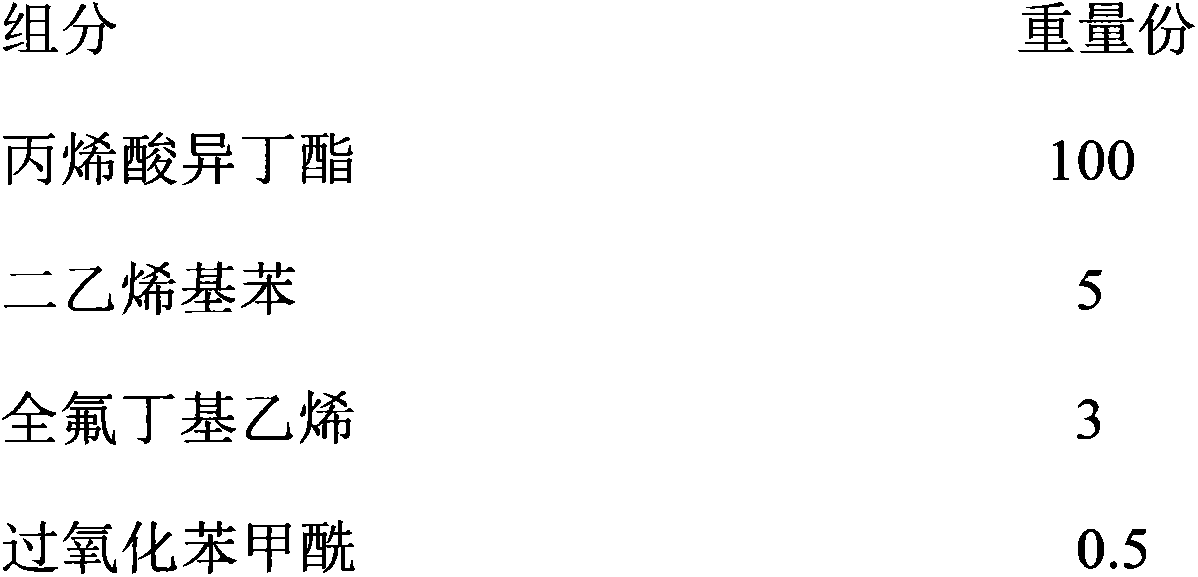 A preparation method of an efficient oil absorption material