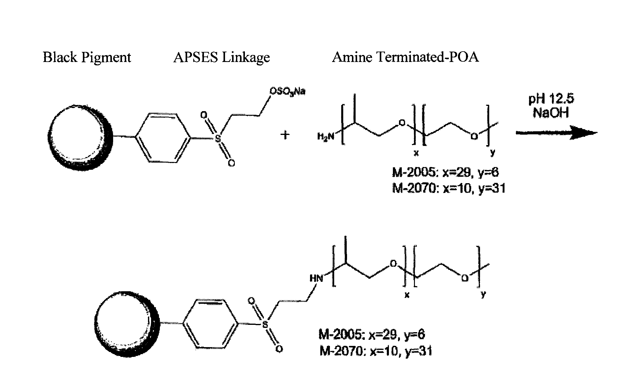 Surface modified organic black pigments, surface modified carbon blacks, pigment mixtures using them, and low dielectric black dispersions, coatings, films, black matrices, and devices containing same