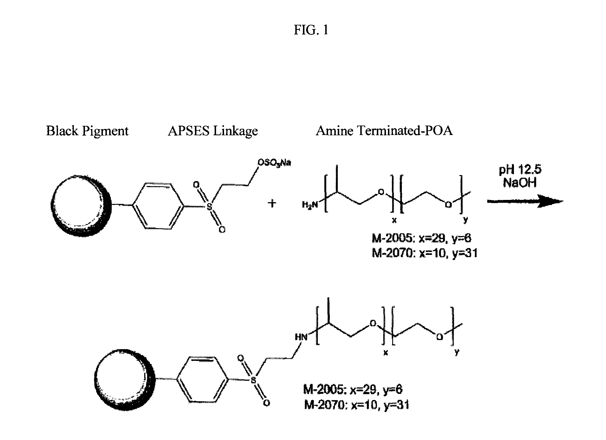 Surface modified organic black pigments, surface modified carbon blacks, pigment mixtures using them, and low dielectric black dispersions, coatings, films, black matrices, and devices containing same