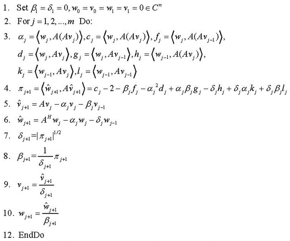 PBiCOR method suitable for distributed parallel computing