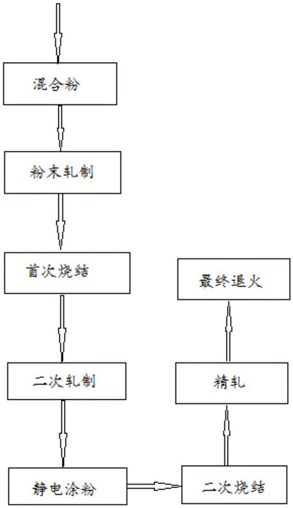 Method for manufacturing high silicon electrical steel