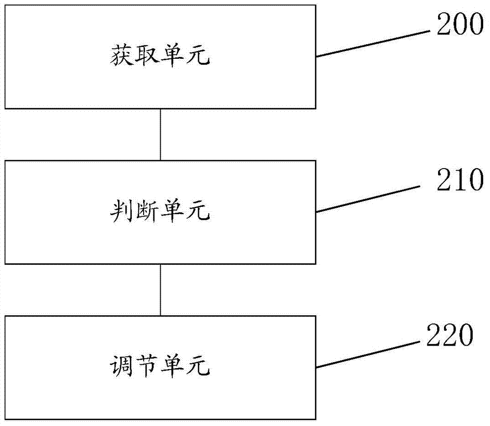 Method and device for regulating CPU frequency of portable terminal