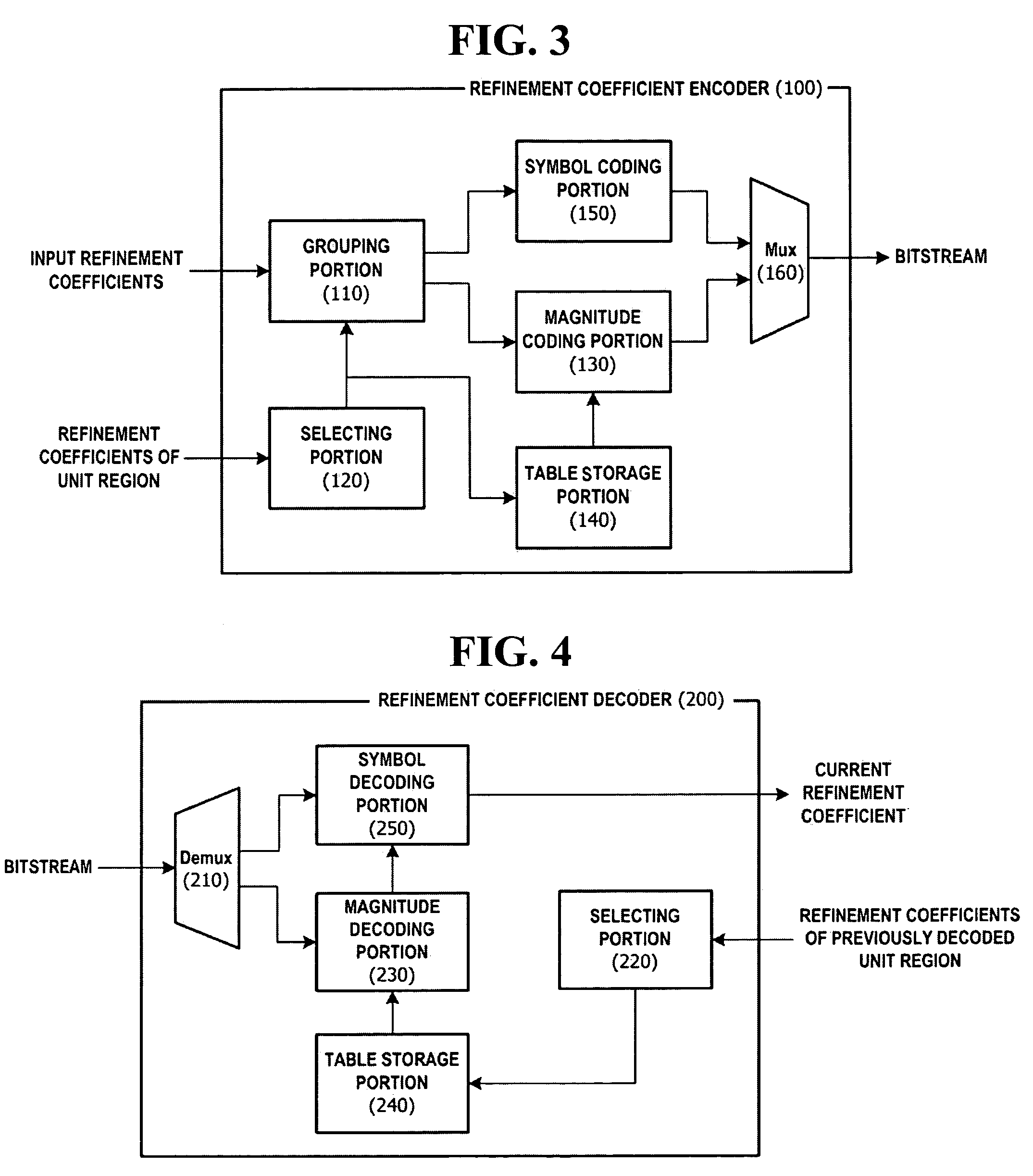 Method and apparatus for enhancing performance of entropy coding, and video coding method and apparatus using the entropy coding performance enhancing method