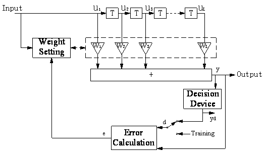 Mesh ad-hoc network channel adaptive automatic equalizer