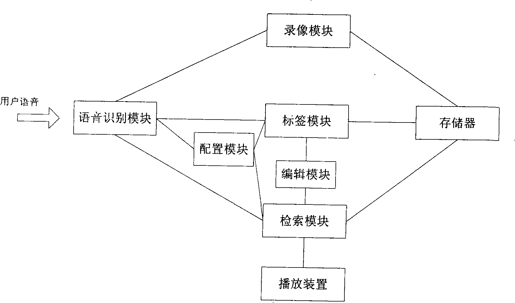 Method and device for playing speech on demand