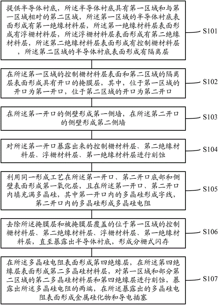 Method for forming semiconductor integrated device