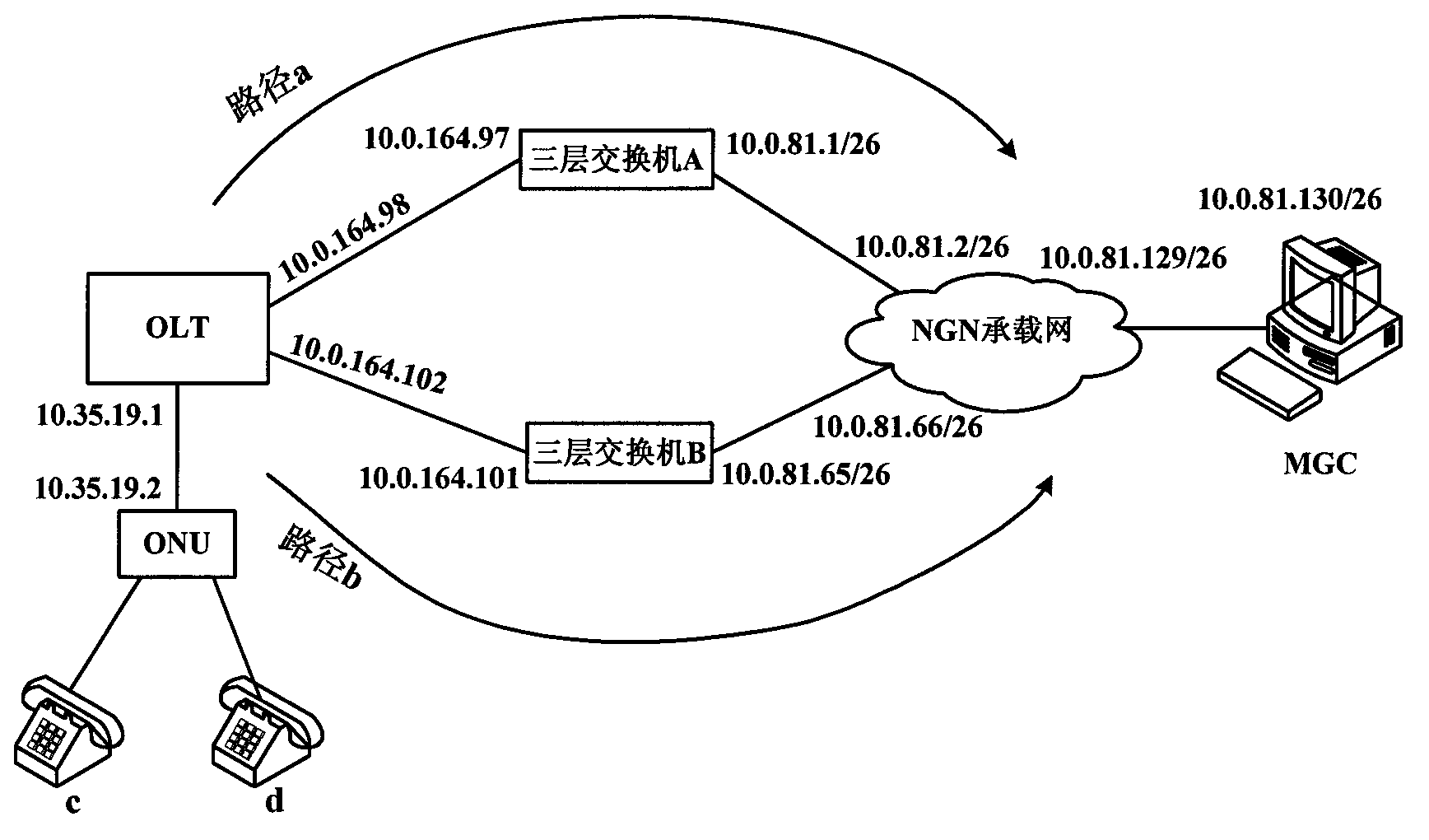 System and method for realizing OLT voice double upper-link protection based on OSPF routing protocol